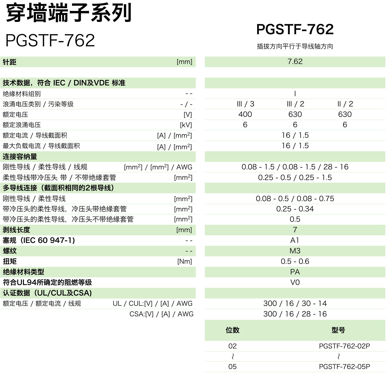 PGSTF-762參數.jpg