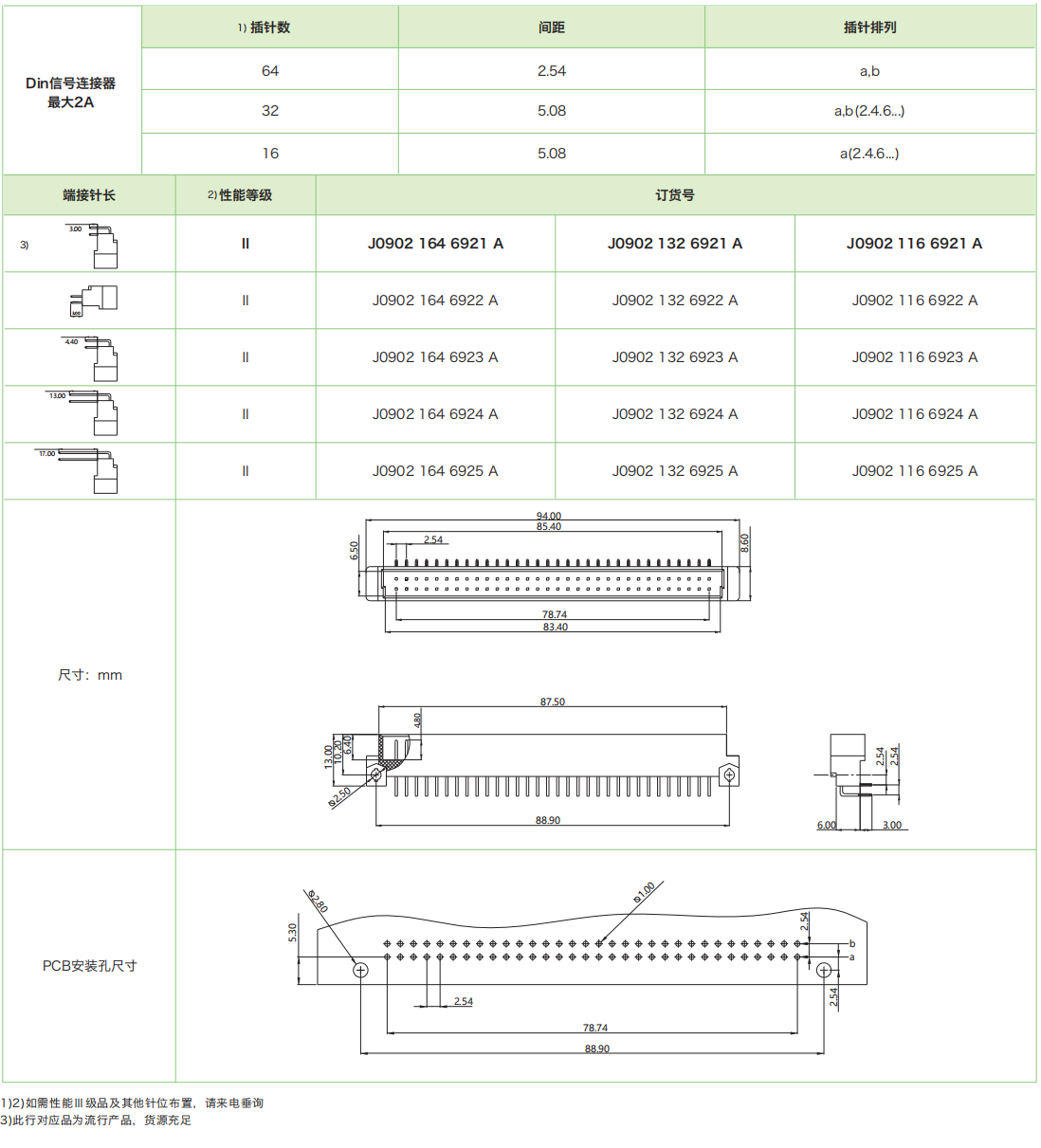 DIN41612結(jié)構(gòu)B-雙排標準型 J0902系列—公連接器參數(shù)和圖紙