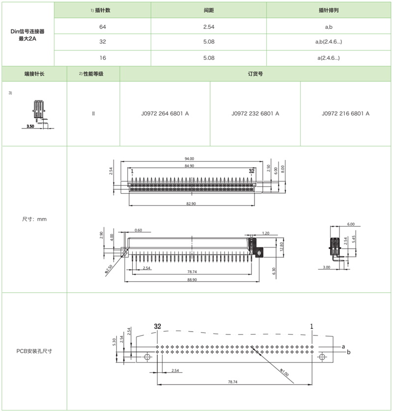 DIN41612結(jié)構(gòu)Q-雙排反型J0972系列-母連接器參數(shù)和圖紙