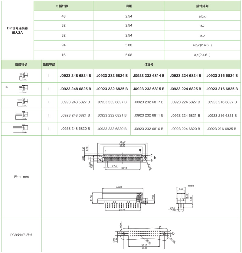 DIN41612結(jié)構(gòu)C/2-三排短型J0923系列-母連接器參數(shù)和圖紙