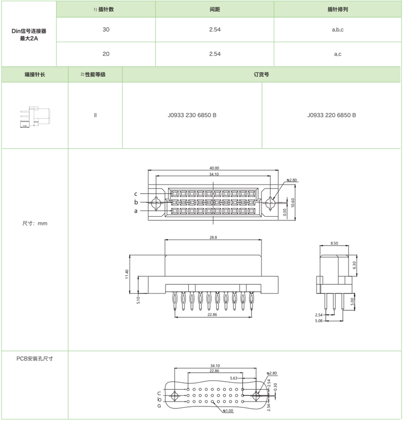 DIN41612結(jié)構(gòu)C/3-三排迷你型J0933系列-壓接式母連接器參數(shù)和圖紙