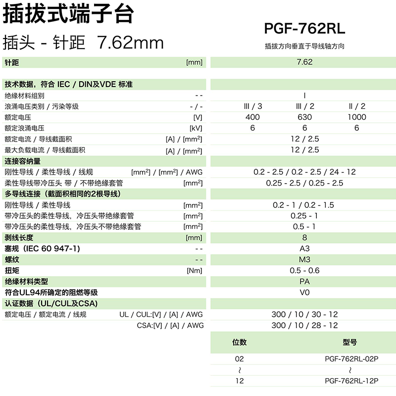 pgf-762rl參數(shù).png